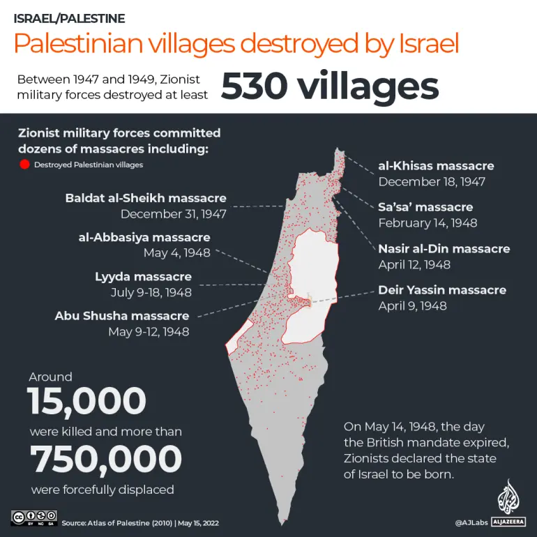 1947: Destruction of Palestinian Villages